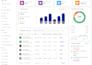 design saas dashboard UI UX, admin panel and web app in figma